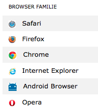 Agilogik Website Analyse Service Browser