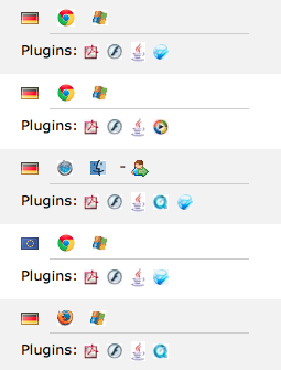 Agilogik Website Analyse Service Users