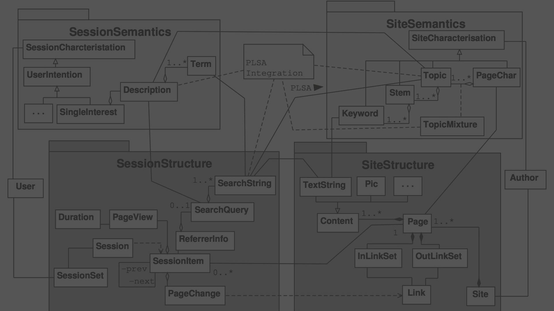 Agilogik Web Analyse