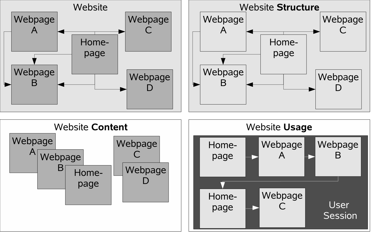 Agilogik Website Analyse Service Datenquellen