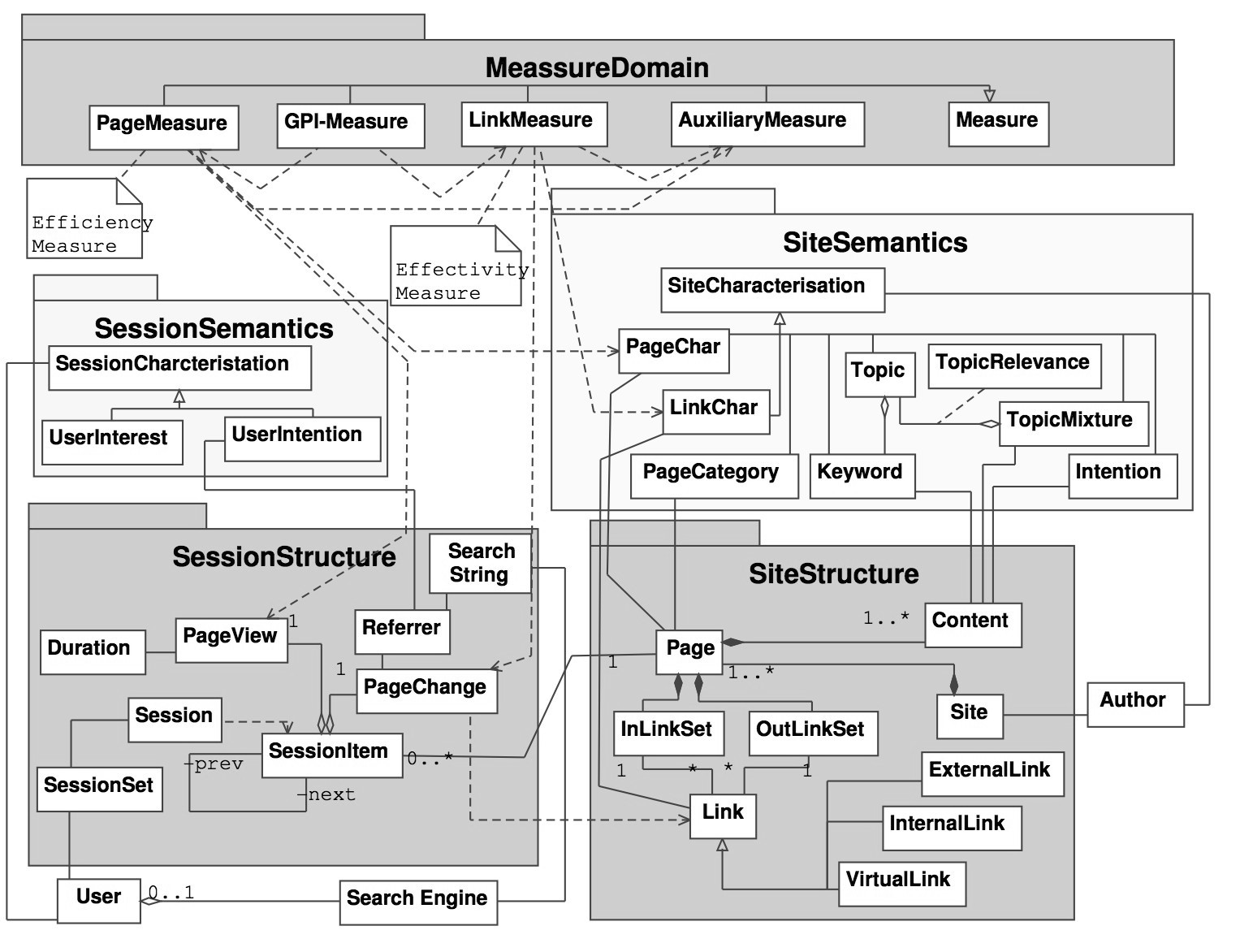 Agilogik Website Analyse Service Website Modell