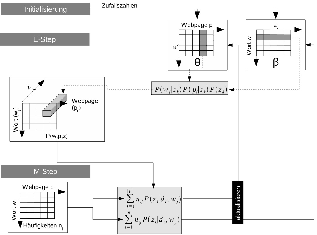 Agilogik Website Analyse Service Wirkungskette
